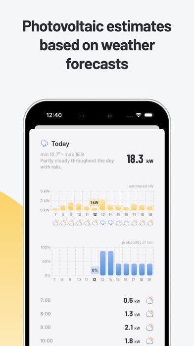 Kilowatt - Solar forecasts Screenshot