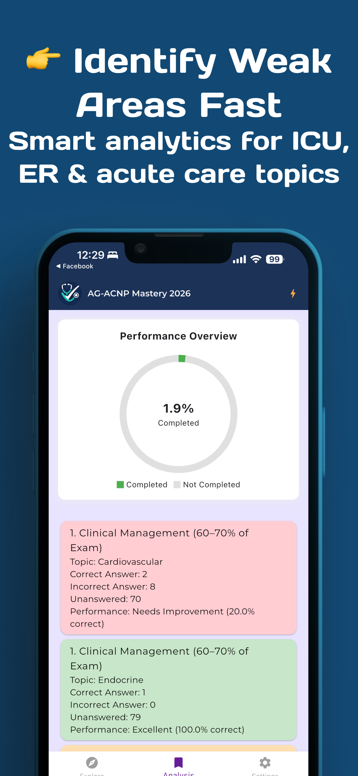 AG-ACNP Mastery 2026