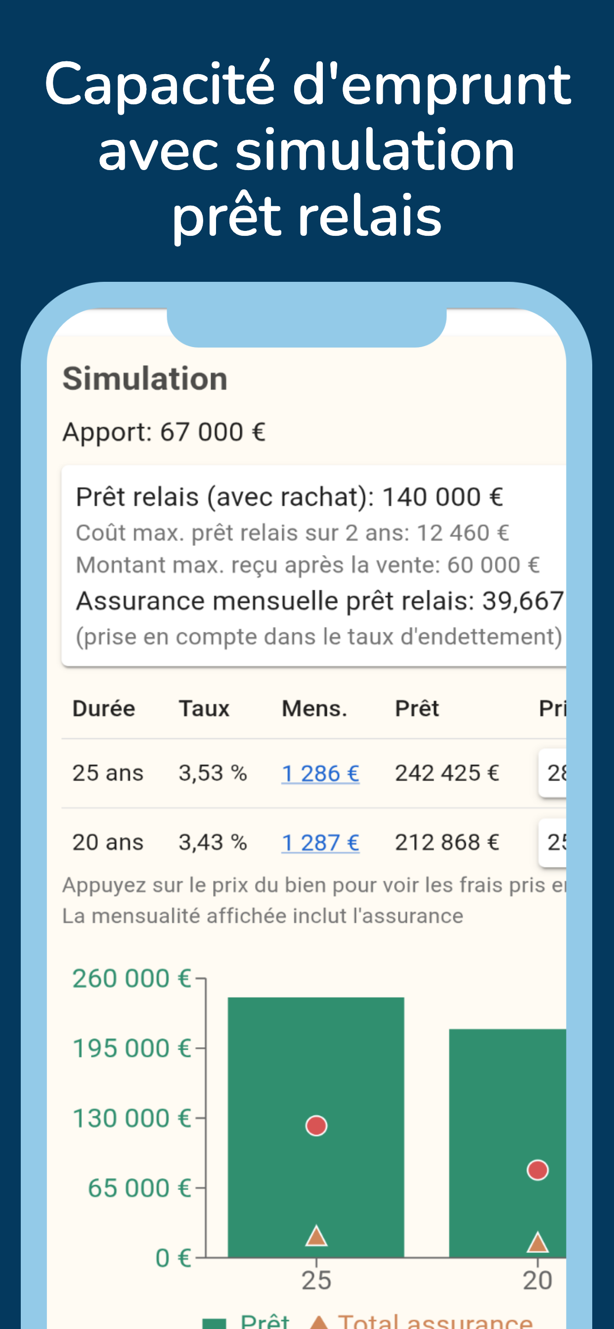 Calculette Prêt Immo