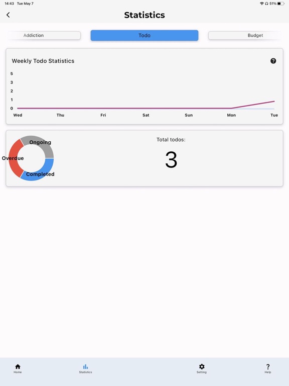 Compact - All-in-One Organizer iPad screenshot 7 - Lifestyle app