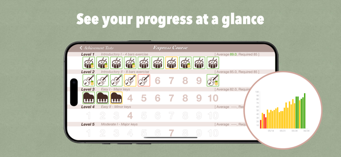 Sight Singing Pro - Solfege US