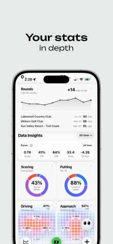 Grassy: Rank Golf Courses screenshot