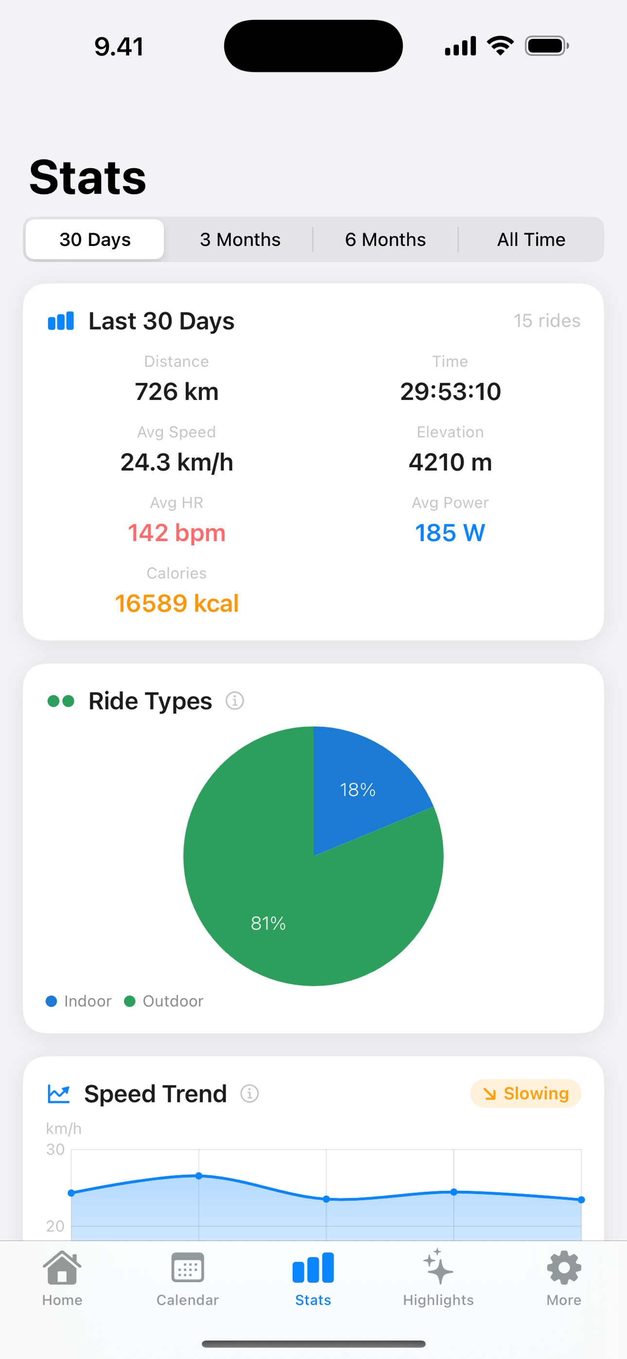 EveryRide