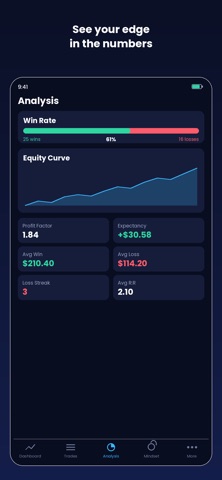 Crypto Journal With AI iPhone screenshot