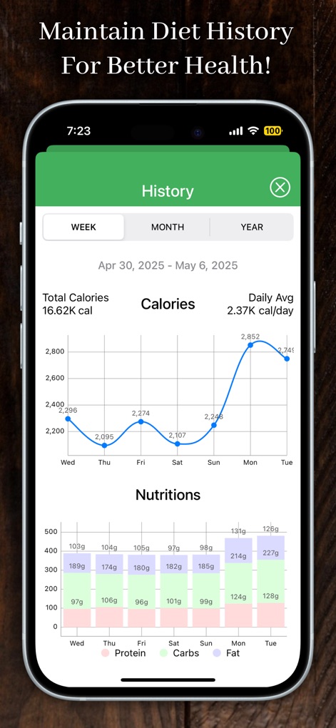 AI Calories Counter - By Photo - Health & Fitness App | MWM