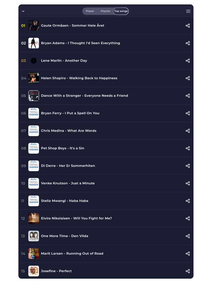 Radio Norge - DAB og Nettradio