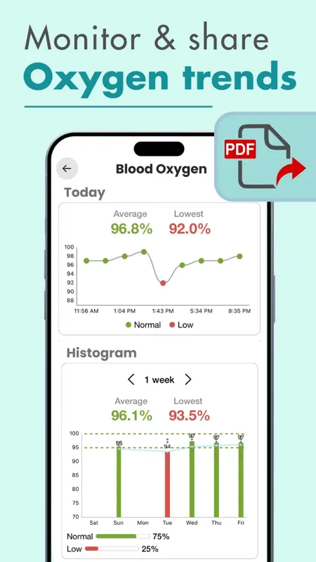 Oxygene Sanguin App- Watch screenshot 1 of 8