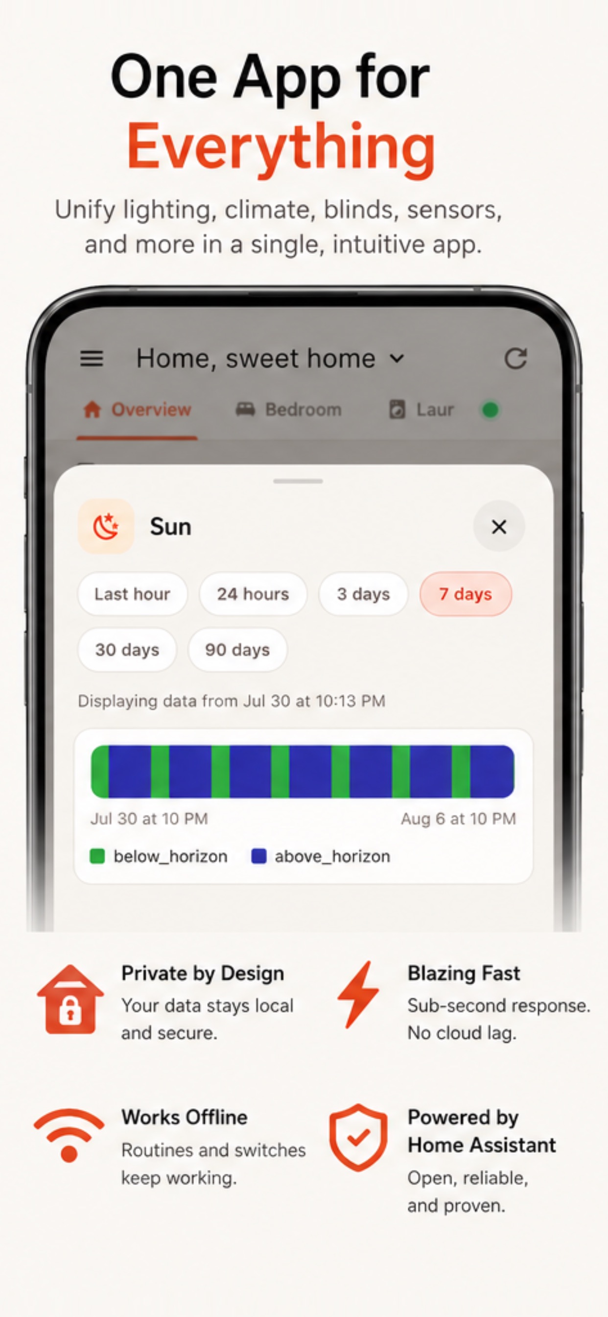 Screenshot 2 of atomato