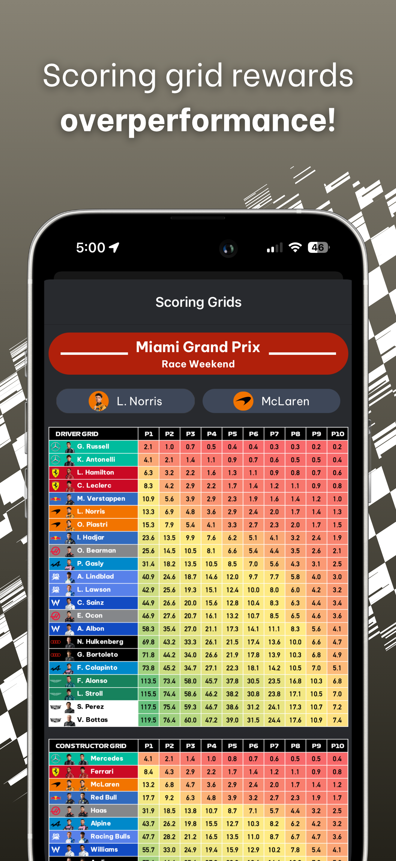 Motospro screenshot 4