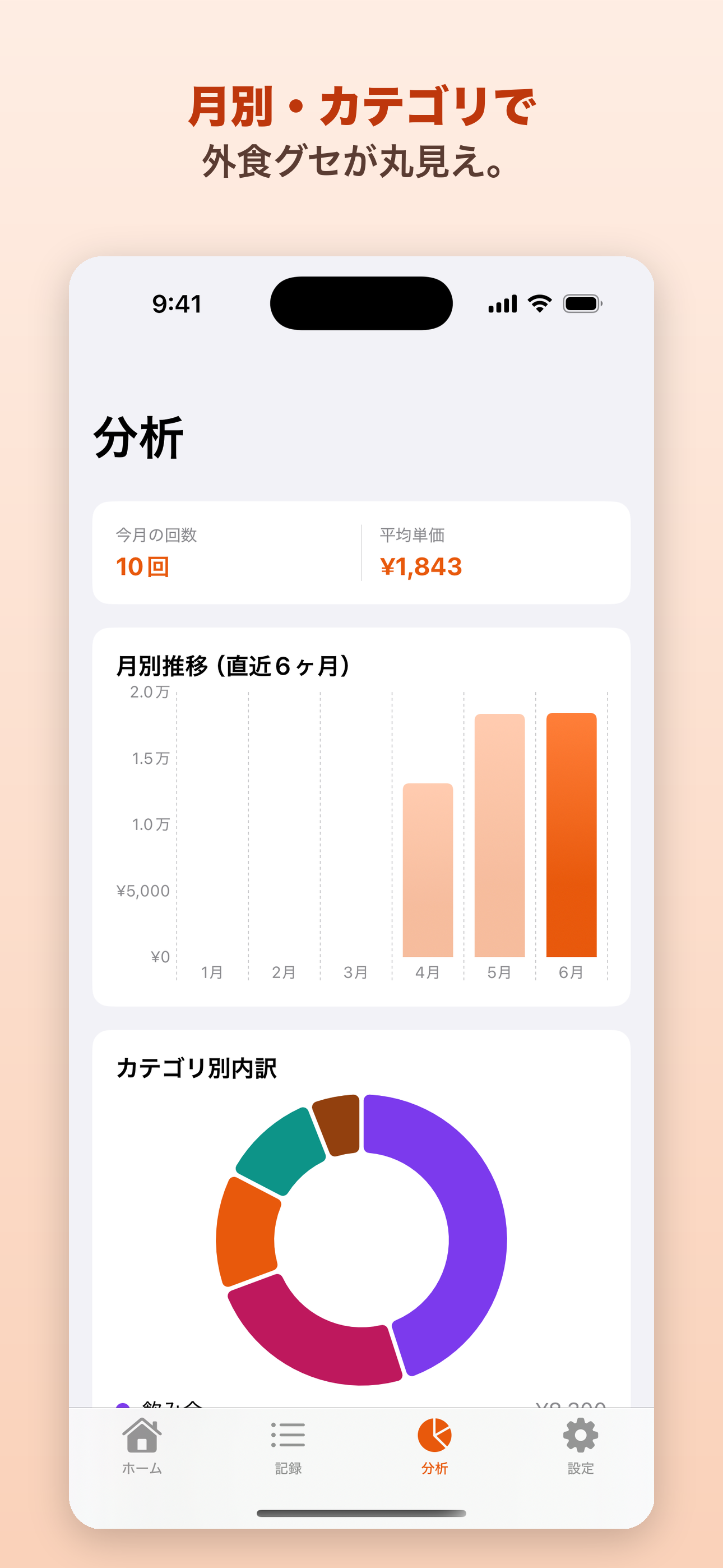 外食いくら？ screenshot 3