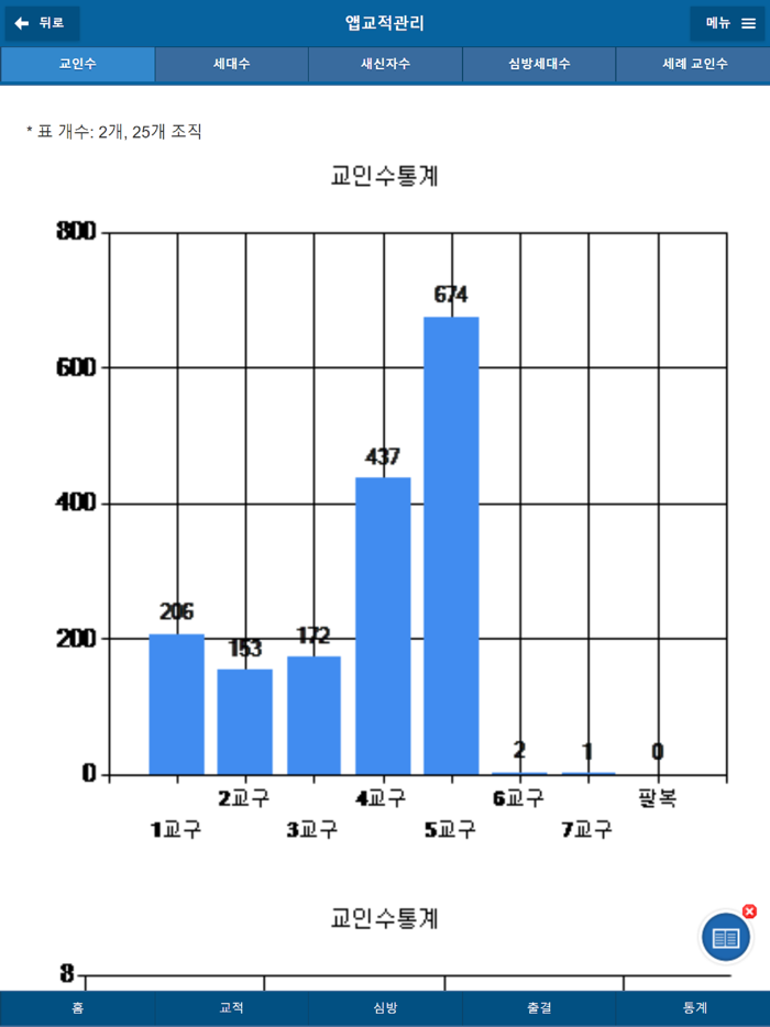 디모데 그룹관리