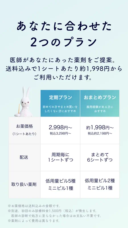 ルナルナ おくすり便 -ピル処方のオンライン診療 screenshot 7 of 7