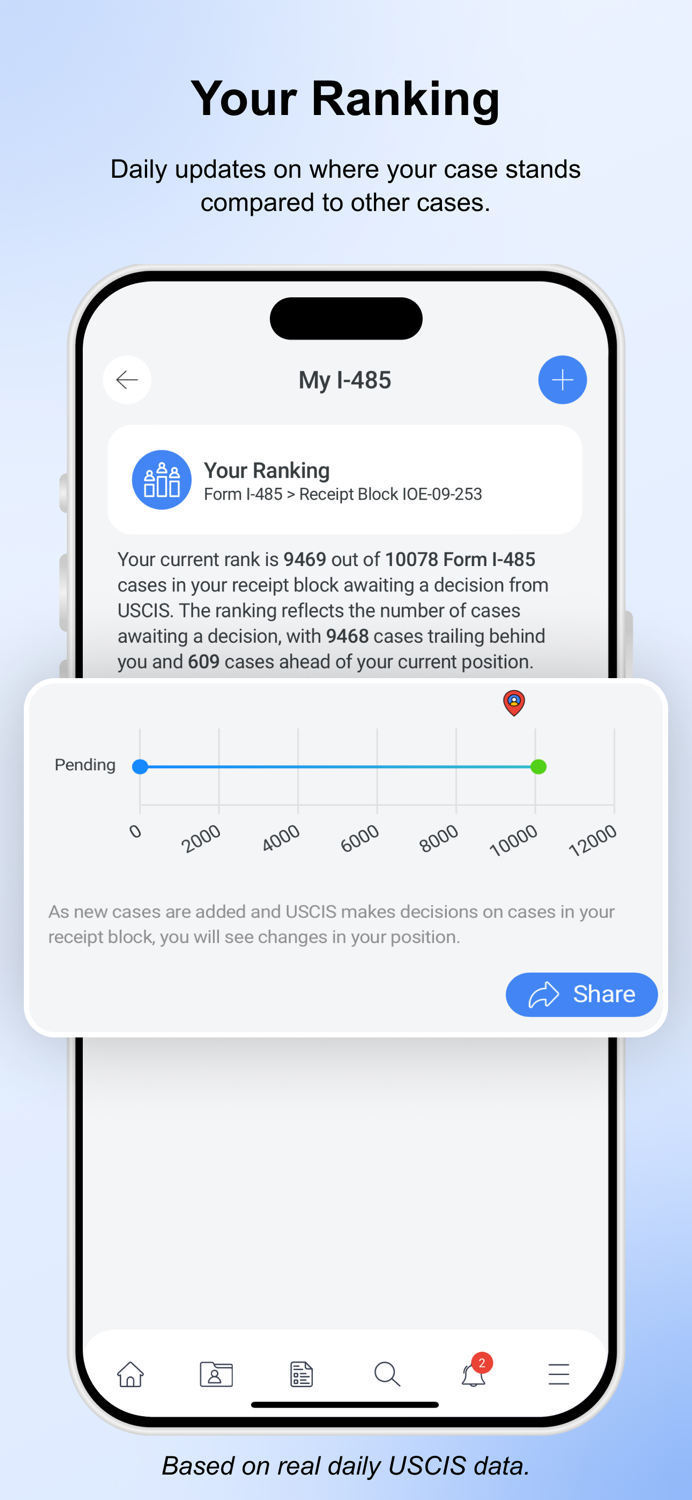 Your USCIS Case Tracker Pro