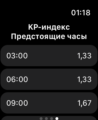 прогноз полярного сияния Про