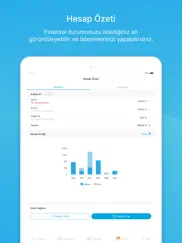 apsiyon ipad resimleri 4