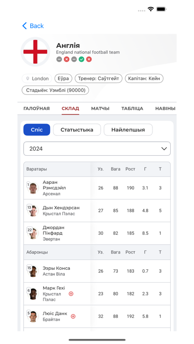 Tribuna.com BY: Спорт Беларусi Screenshot