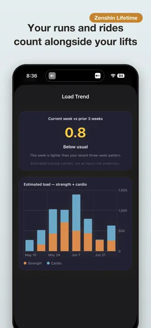 Zenshin – Strength & Recovery screenshot 3