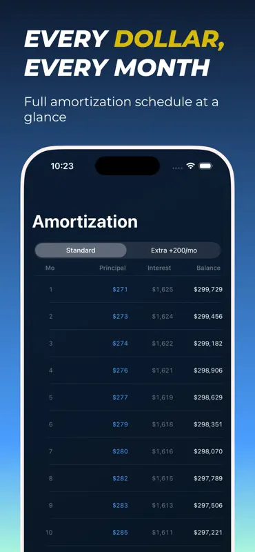 Payoff - Mortgage Calculator screenshot 4 of 4