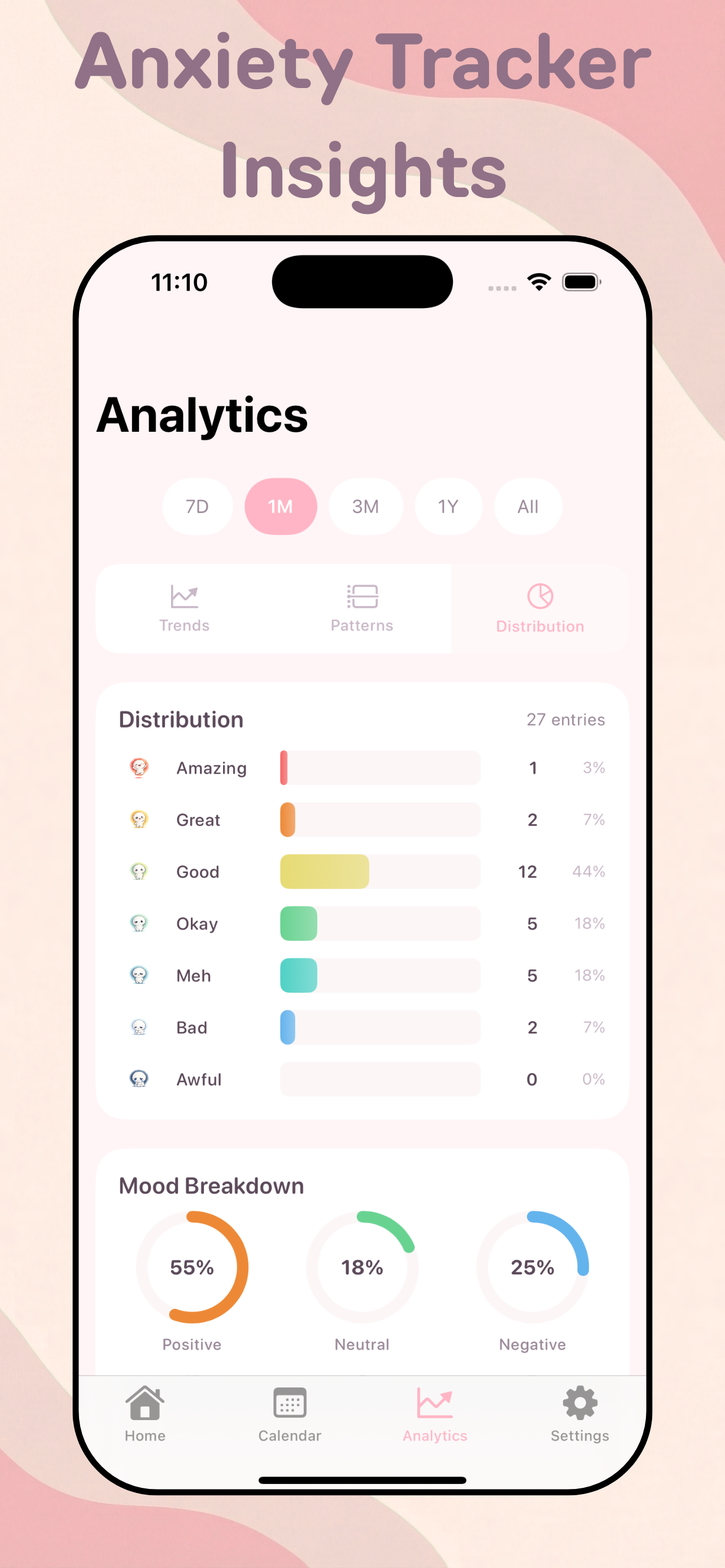 Mood Tracker: Moodly