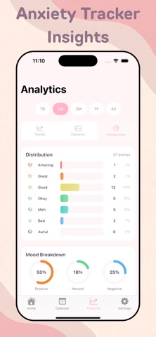 Mood Tracker: Moodly Screenshot 7 of 8