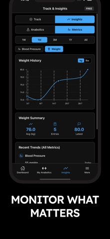 Anabolic Steroid & TRT Tracker iPhone screenshot