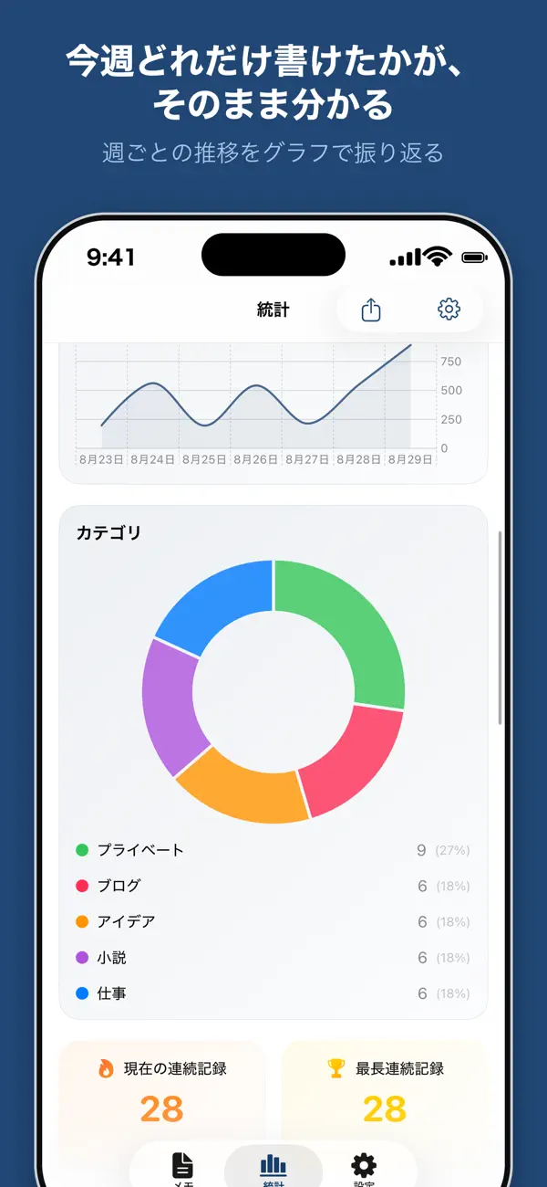 Screenshot #3 pour 文字数カウント×執筆管理メモ Wrimo - ノート