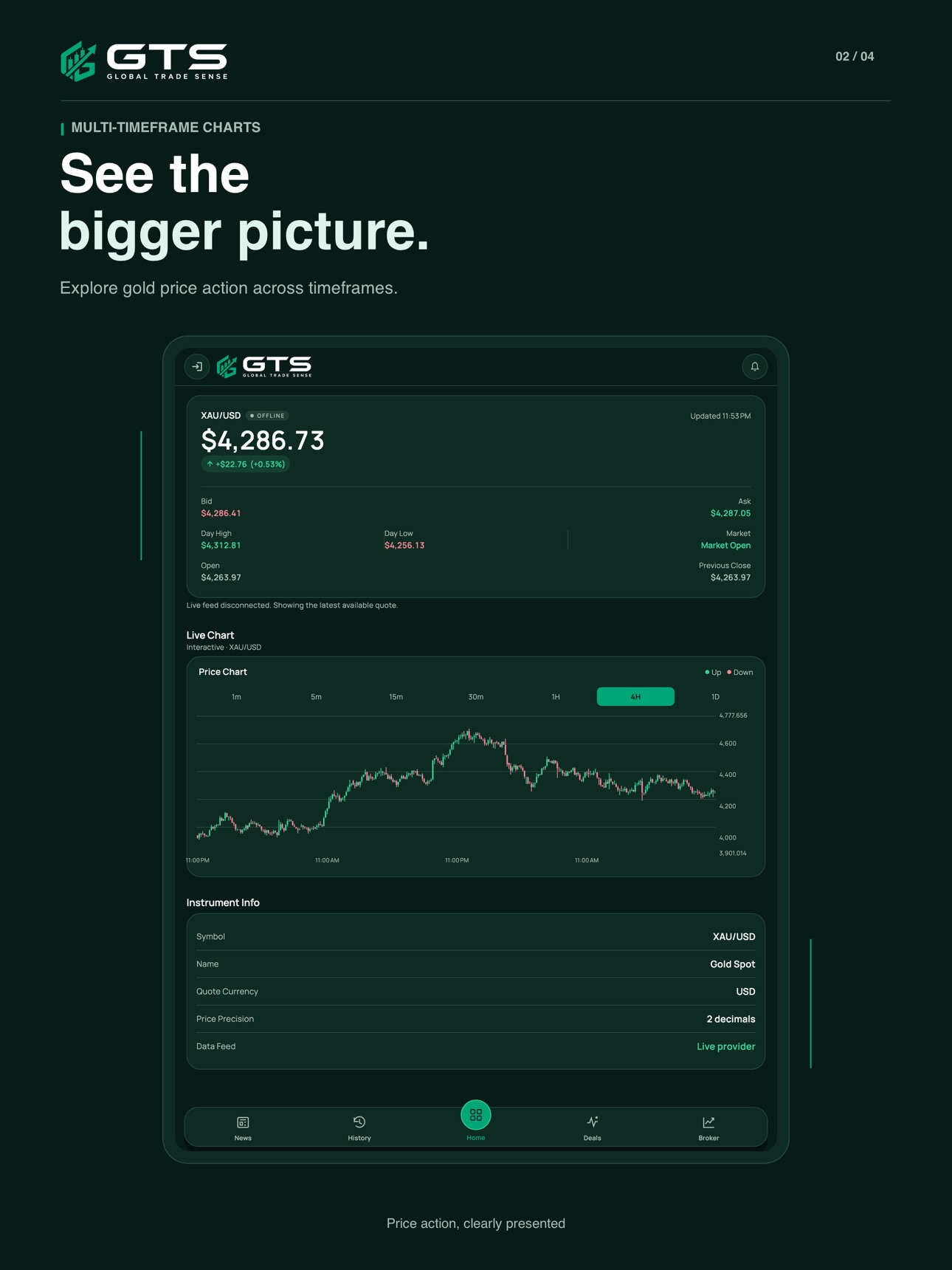 Screenshot 6 of GTS Traders