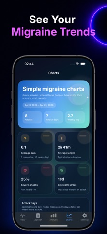 Migraine Tracker Diary Log iPhone screenshot