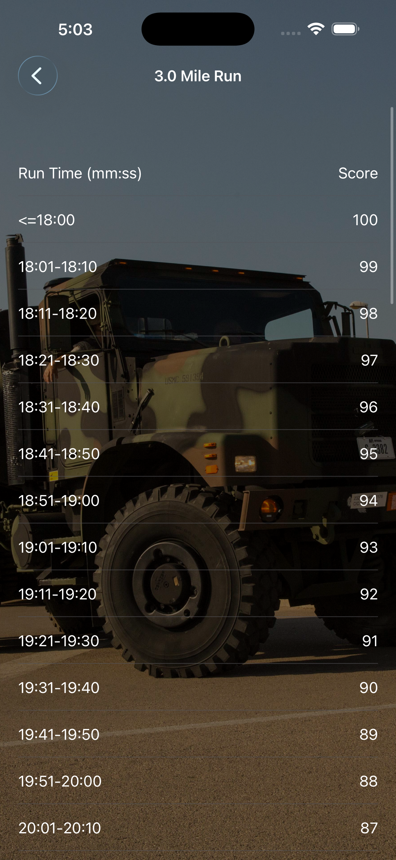 Fitness Calc for Marines
