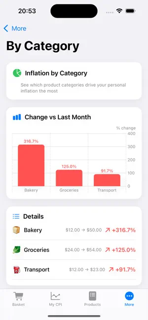 Real Inflation screenshot 2