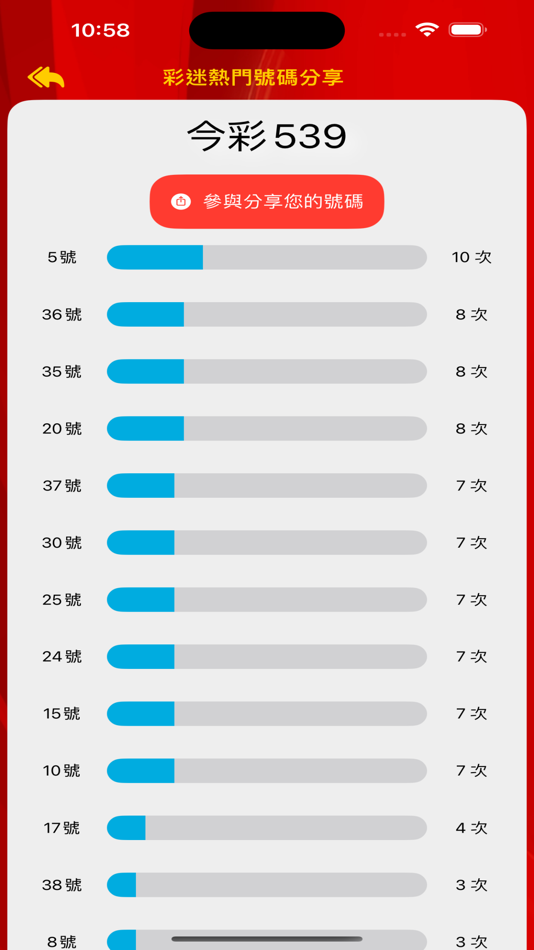 #10. 樂透發 (iOS) بواسطة: Jui Wen Tsai