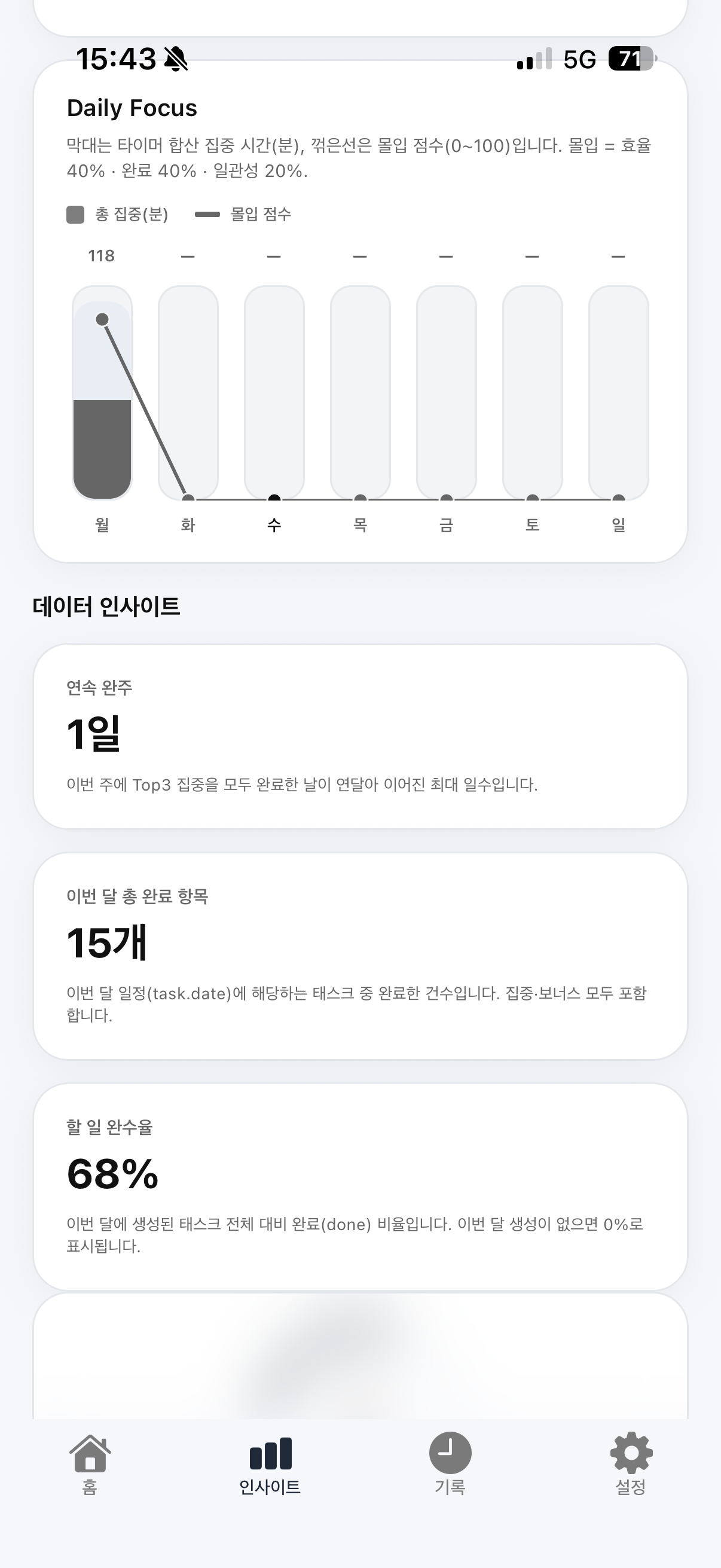 molipDo 몰입도