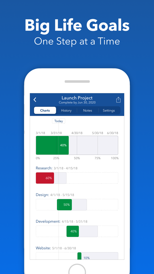 #6. Strides: Habit Tracker + Goals (macOS) 来自: Goals LLC