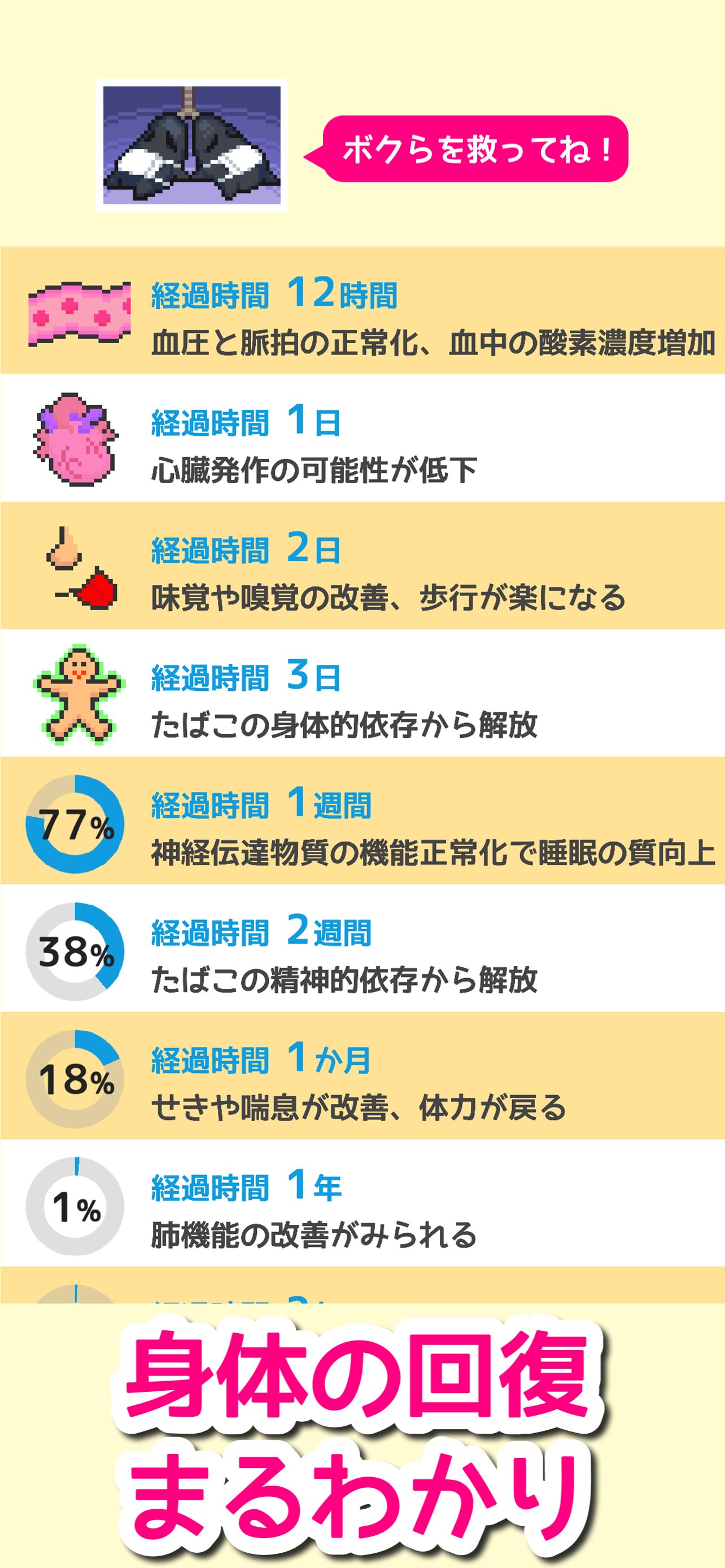 禁煙ソルジャー - たのしく続く禁煙タイマー