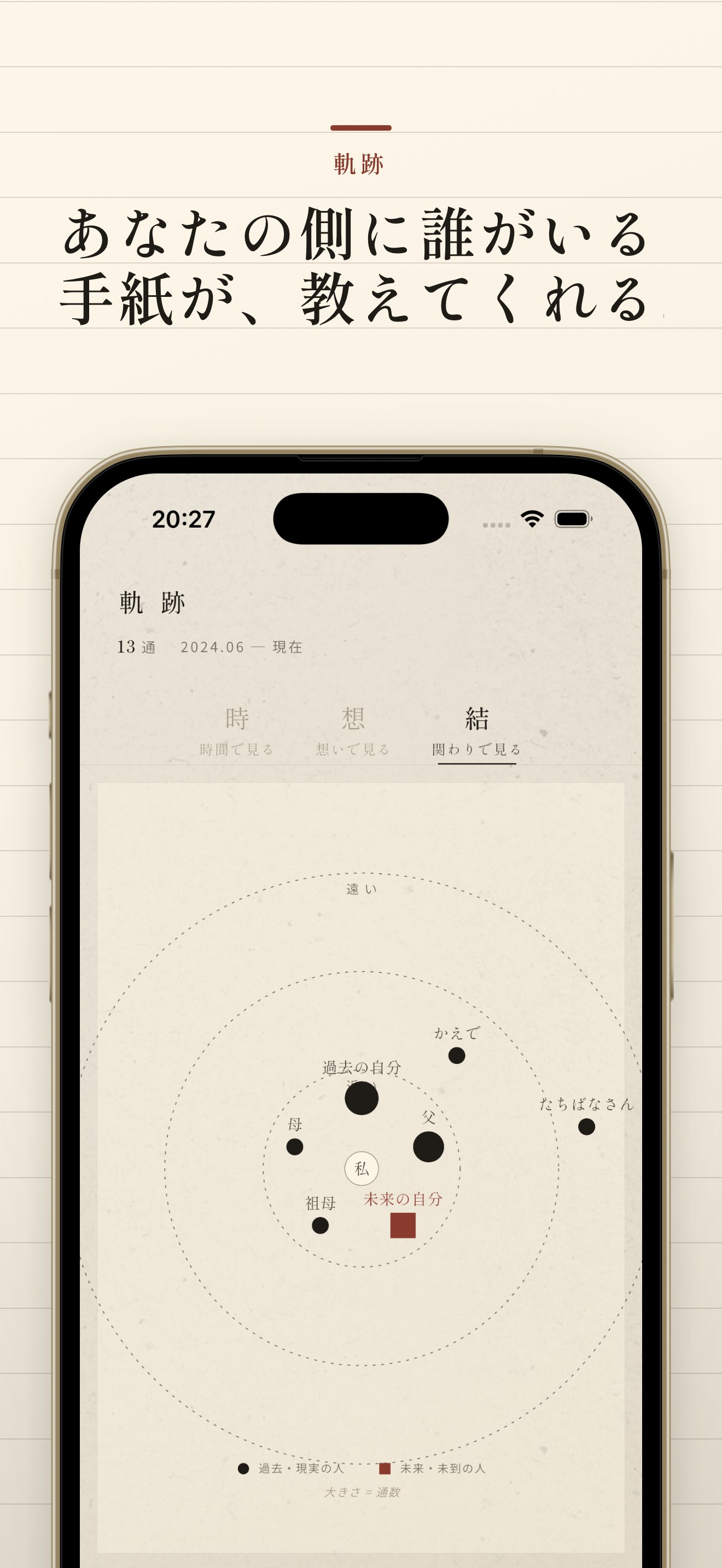 拝啓 — レタージャーナリング