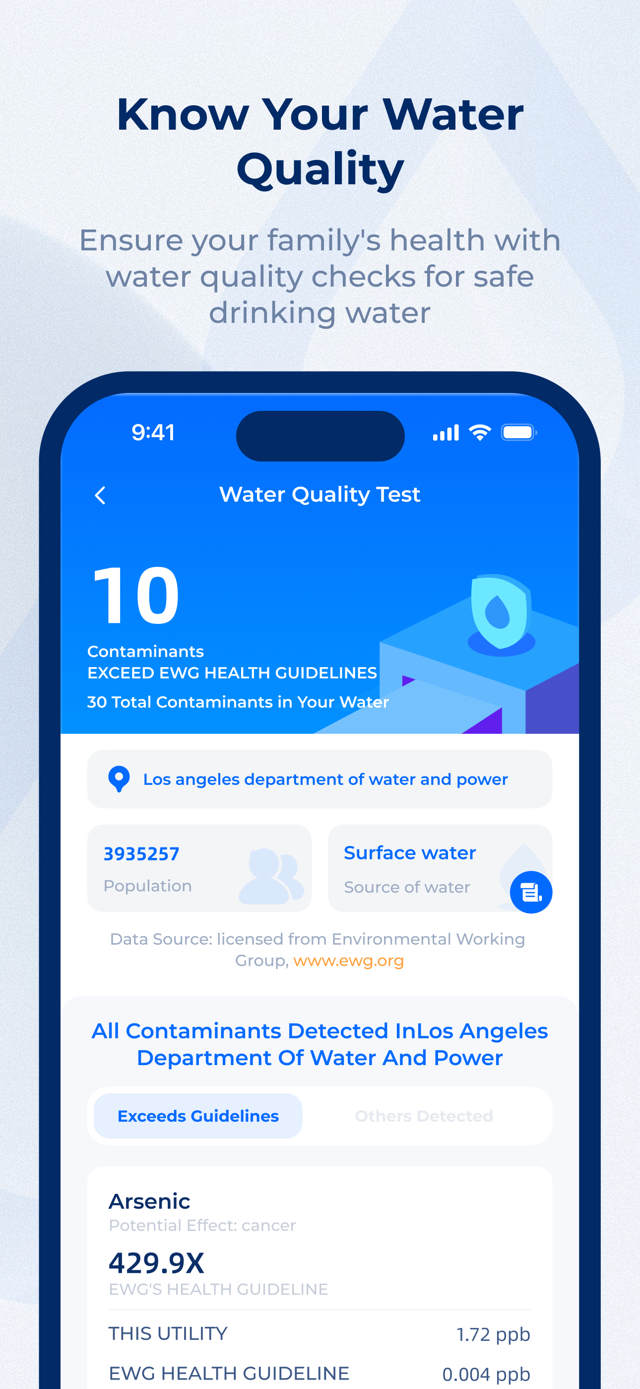 Water Assist