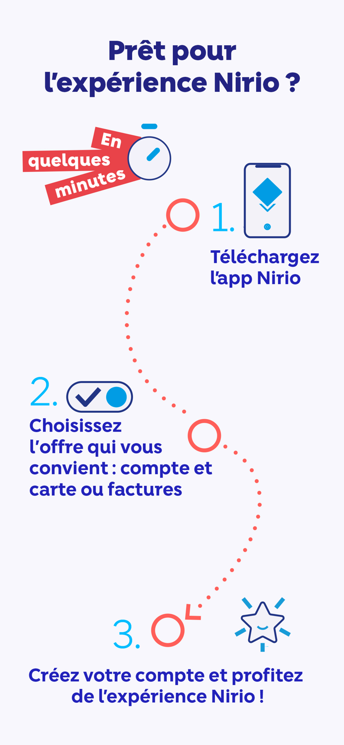 Nirio services de paiement