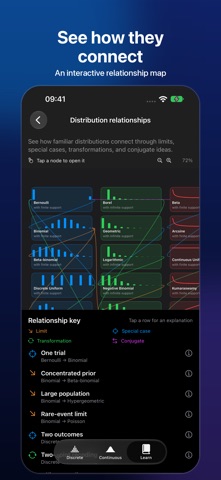 Distributions のスクリーンショット