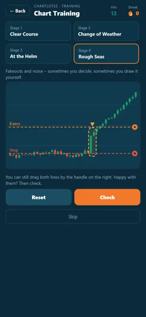 Chartlotse: Learn Trading screenshot 2
