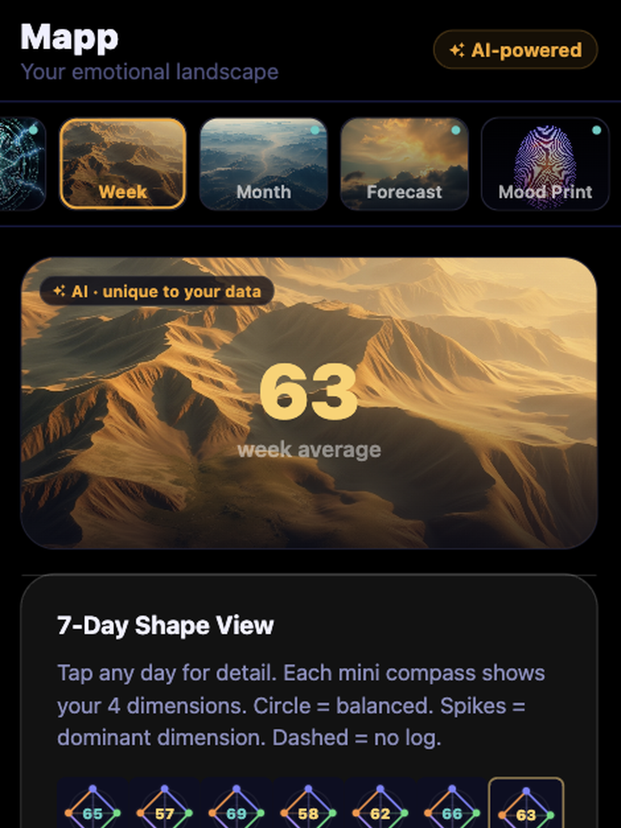 MyMoodMapp - AI Mood Tracker