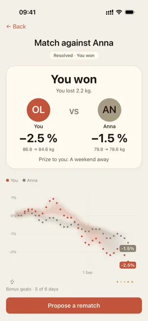 DropMatch: Weight Loss Partner screenshot 2