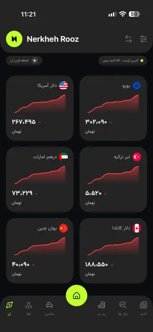 Nerkheh Rooz screenshot 4