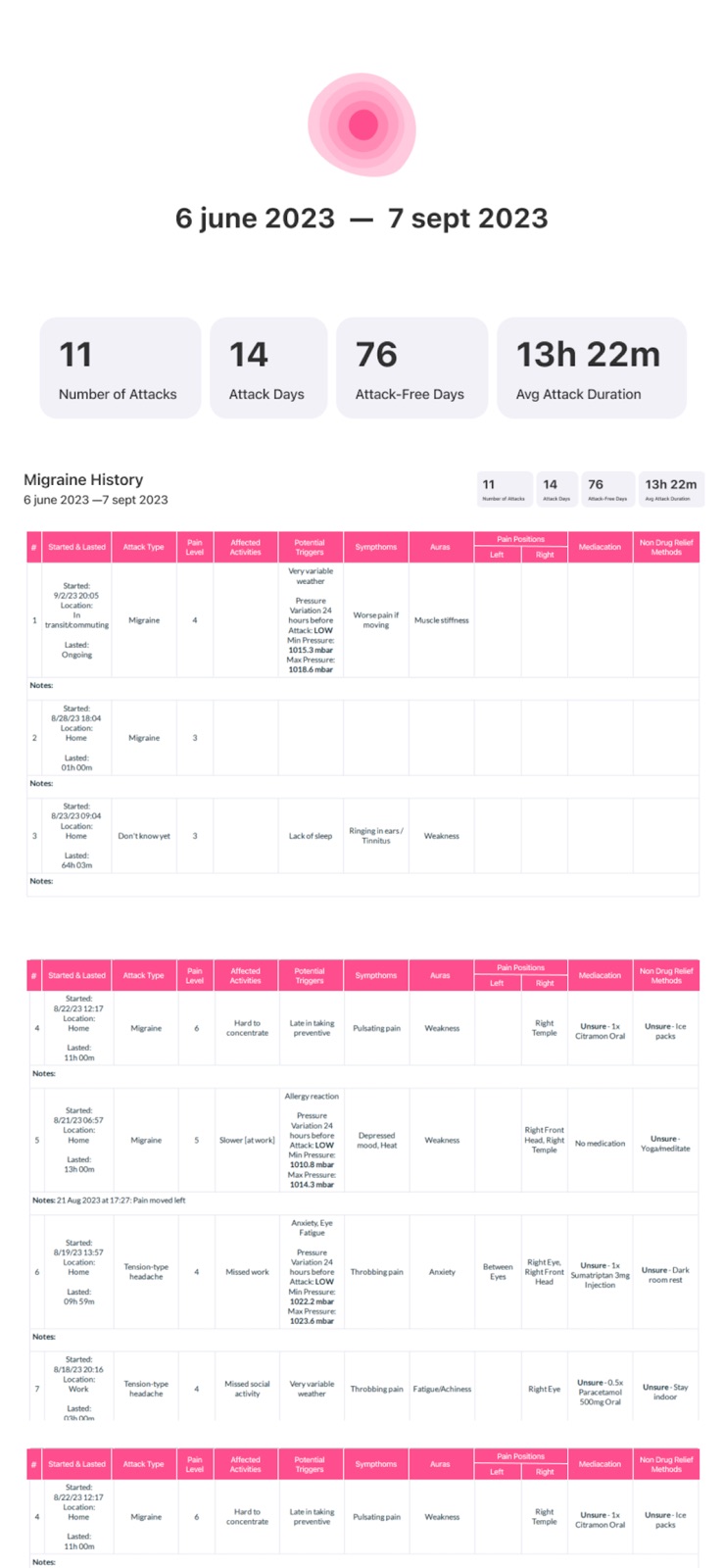 Migraine Tracker & Diary: MiG iphone screenshot 1
