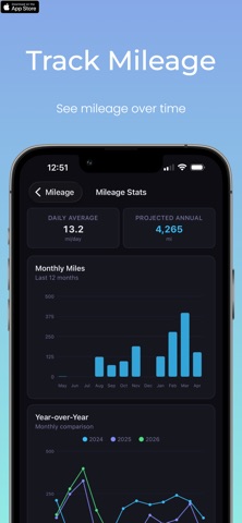 Dashbook - Mileage & Service screenshot