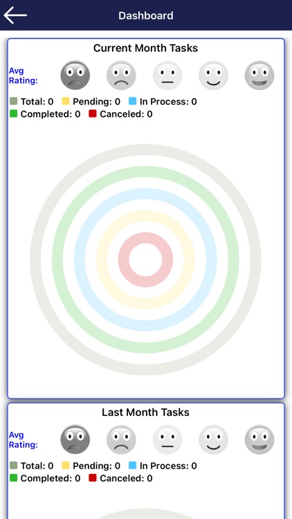 Al Yousuf Real Estate LLC