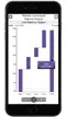 SAP BusinessObjects Mobile iphone bilder 2