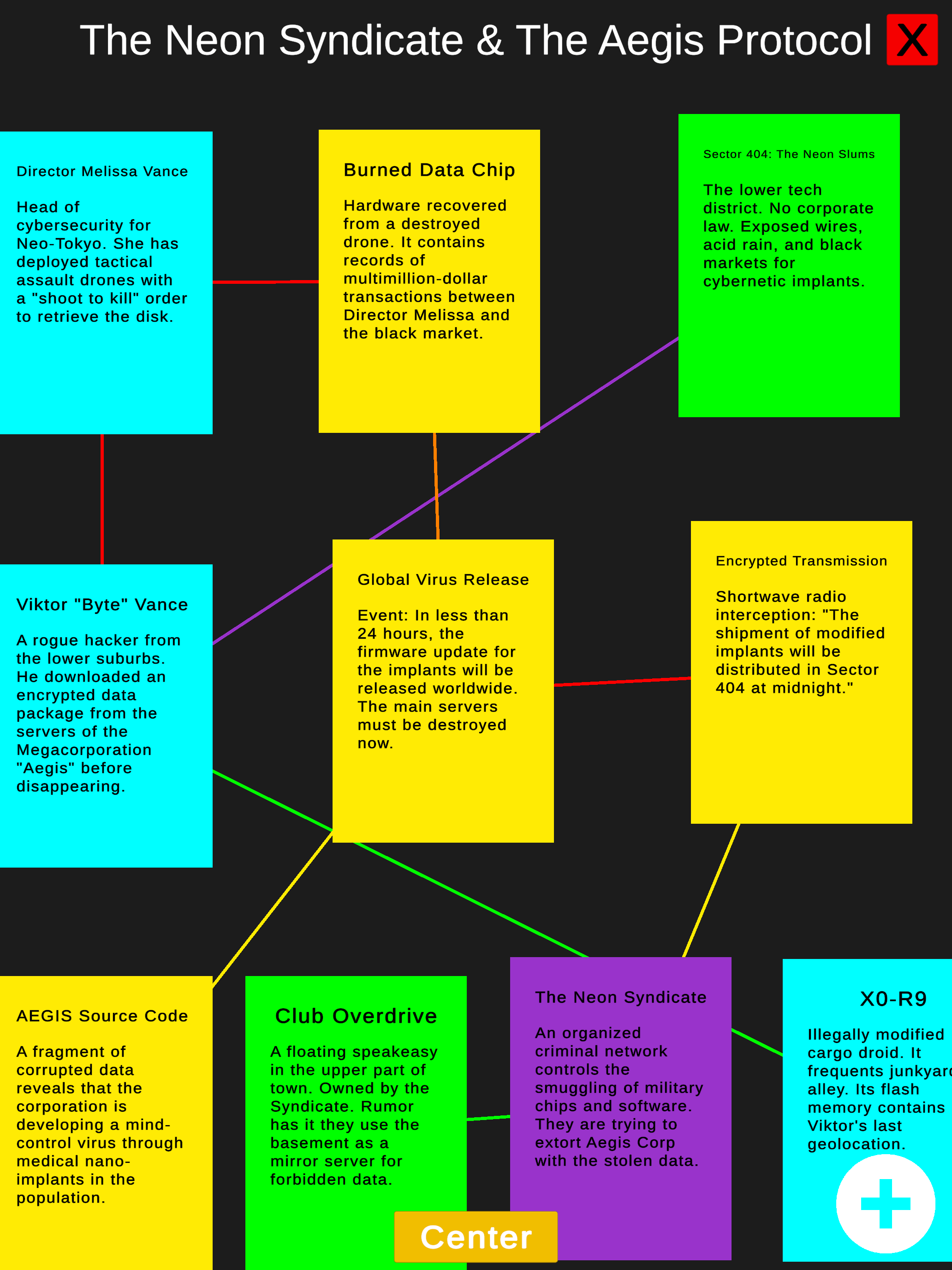 PlotWeaver RPG screenshot 12