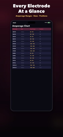 WeldCalc Pro - 焊接计算器 screenshot