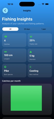 HooknScore screenshot