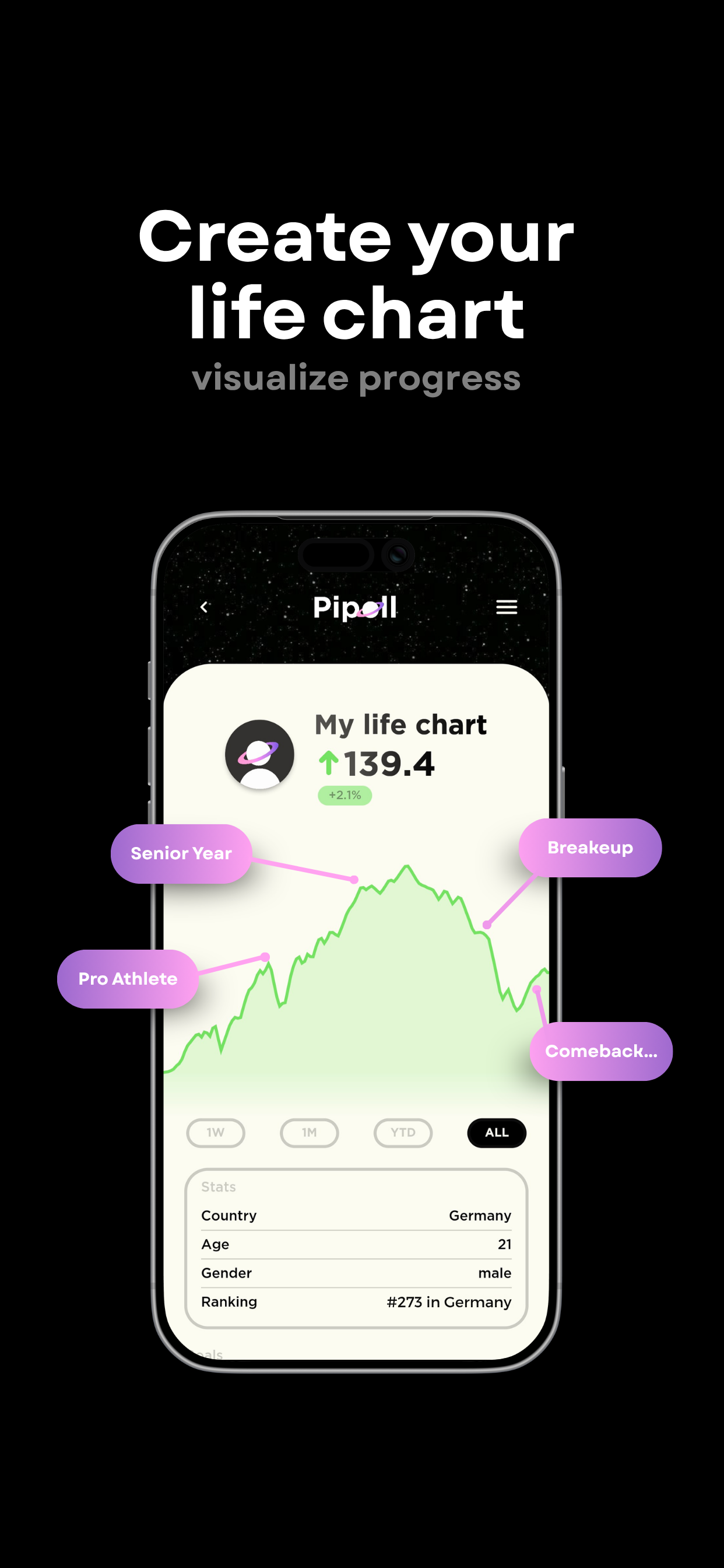 Pipoll: Goal Investing screenshot 3